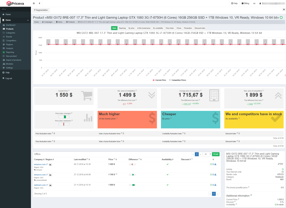 Priceva сравнение