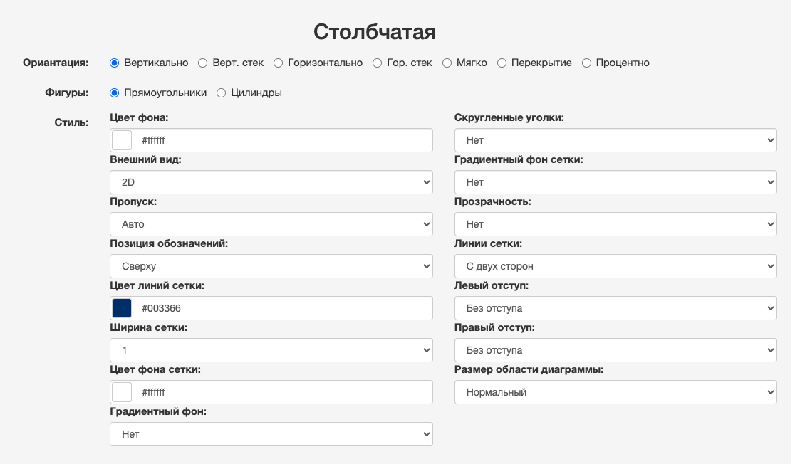 Онлайн диаграммы