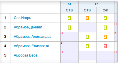 Дневник.ру ПО