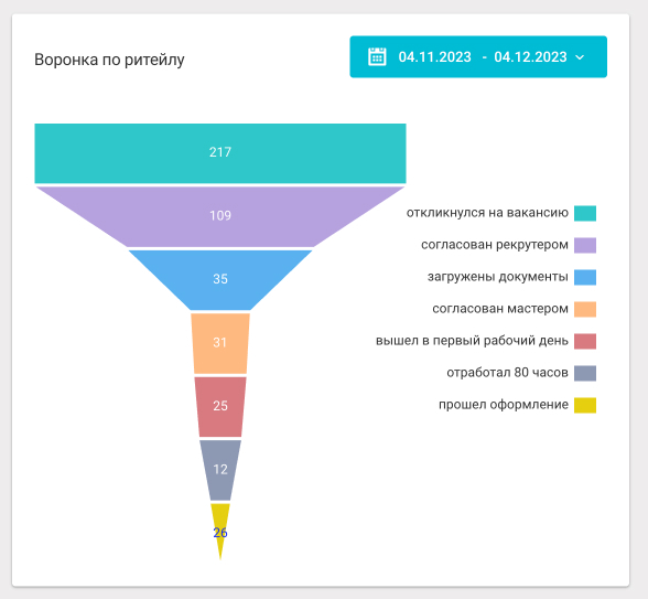 PRO-HIRING подбор