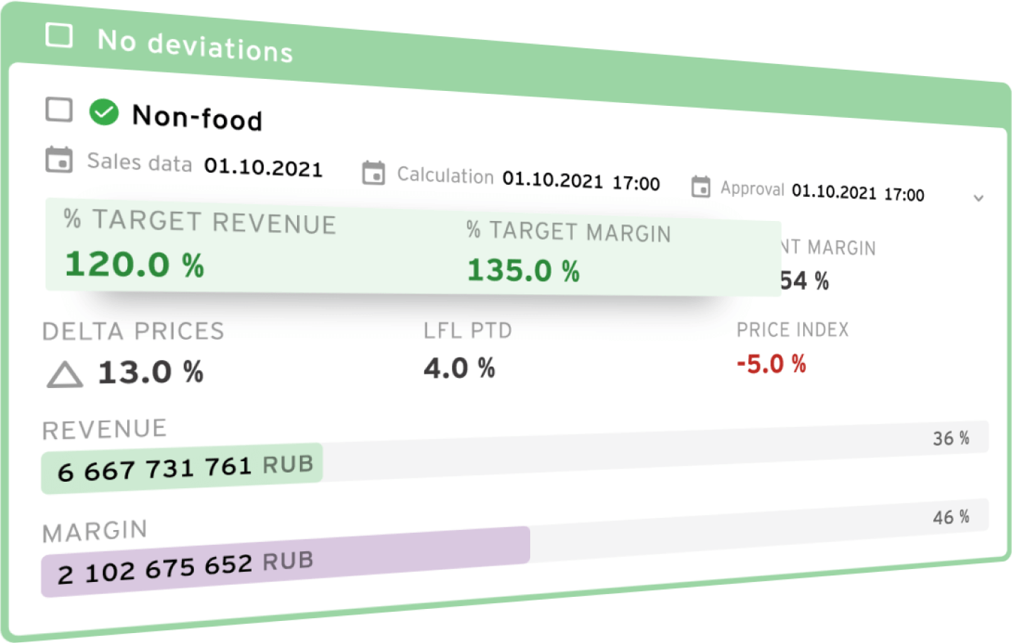 B1 PRICING программа
