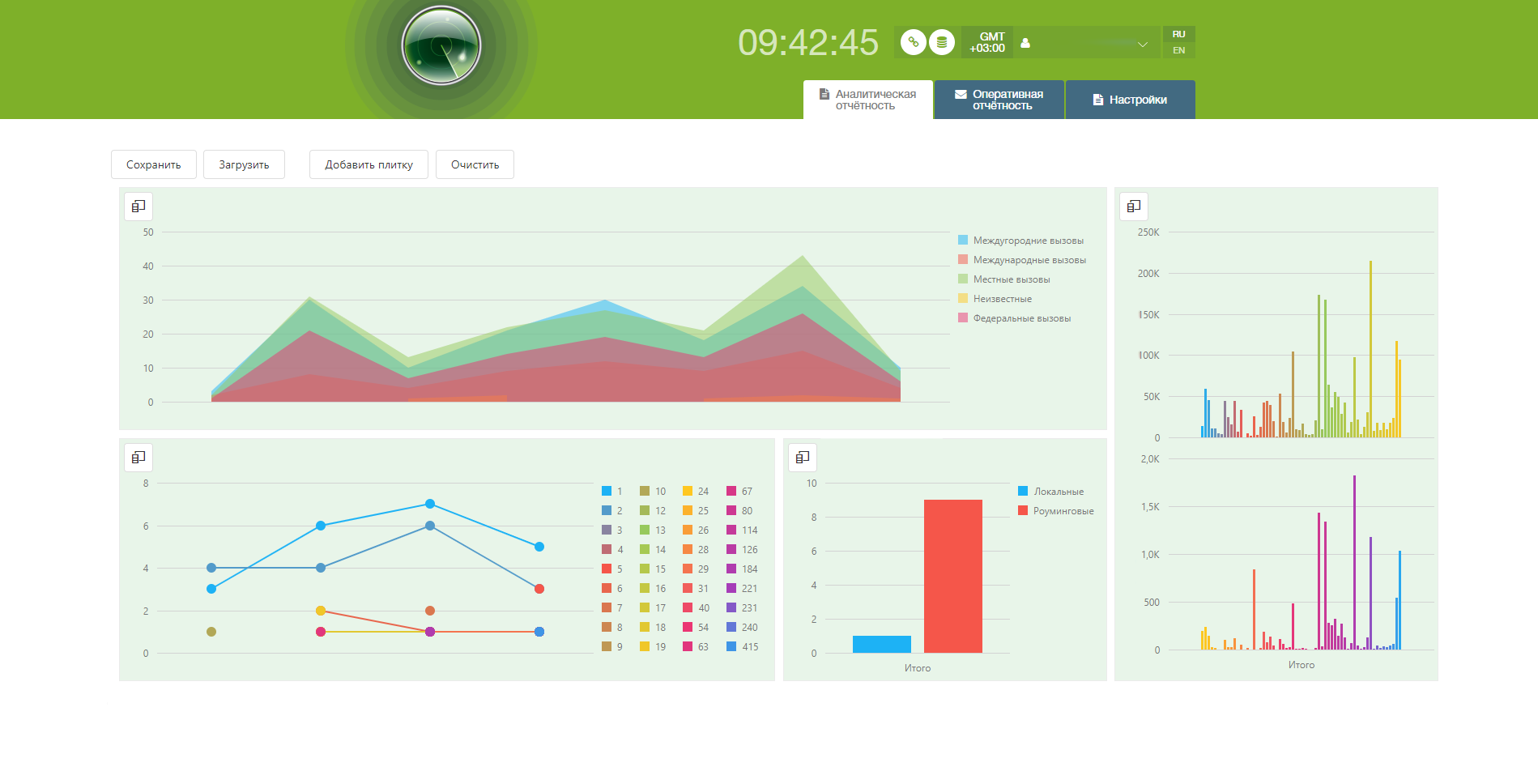 Гарда ФродИндекс