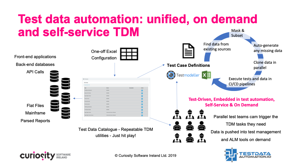 Test Data Automation