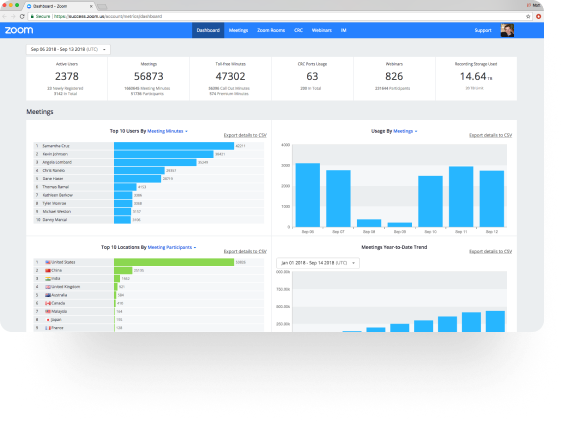 Zoom Meetings & Chat