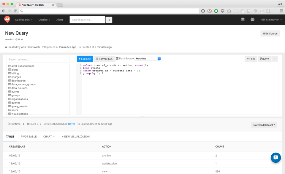 Redash характеристики