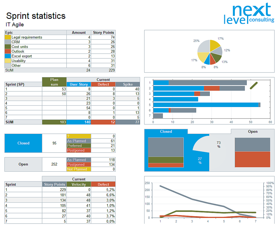 next project сравнение