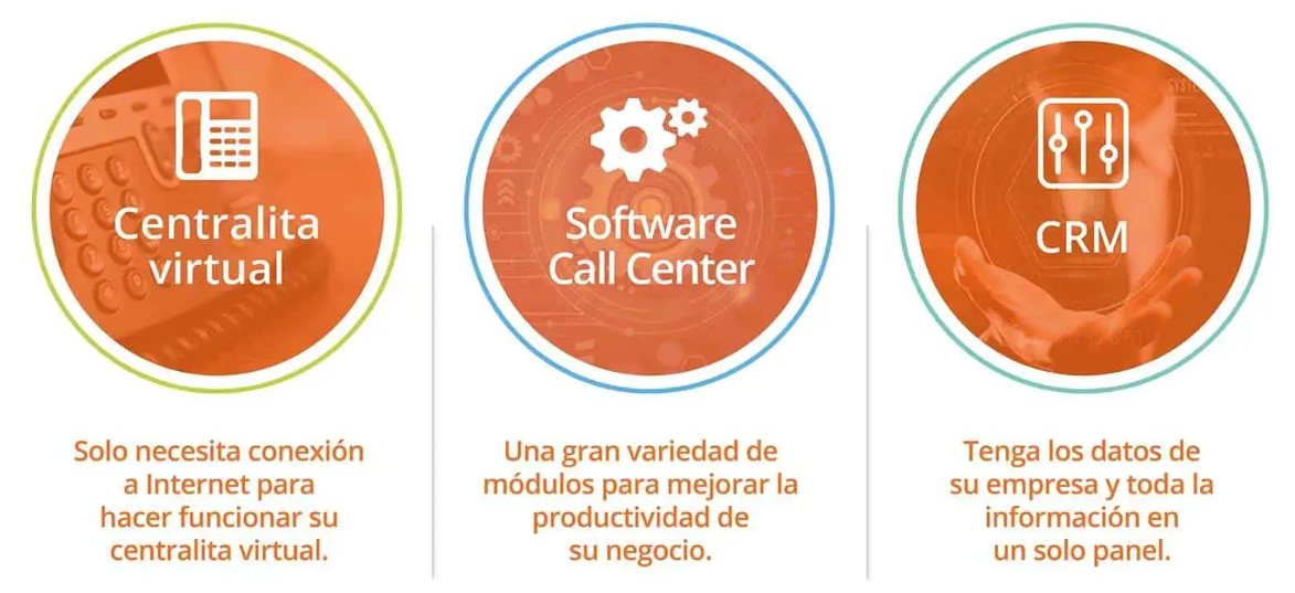 Neotel программа