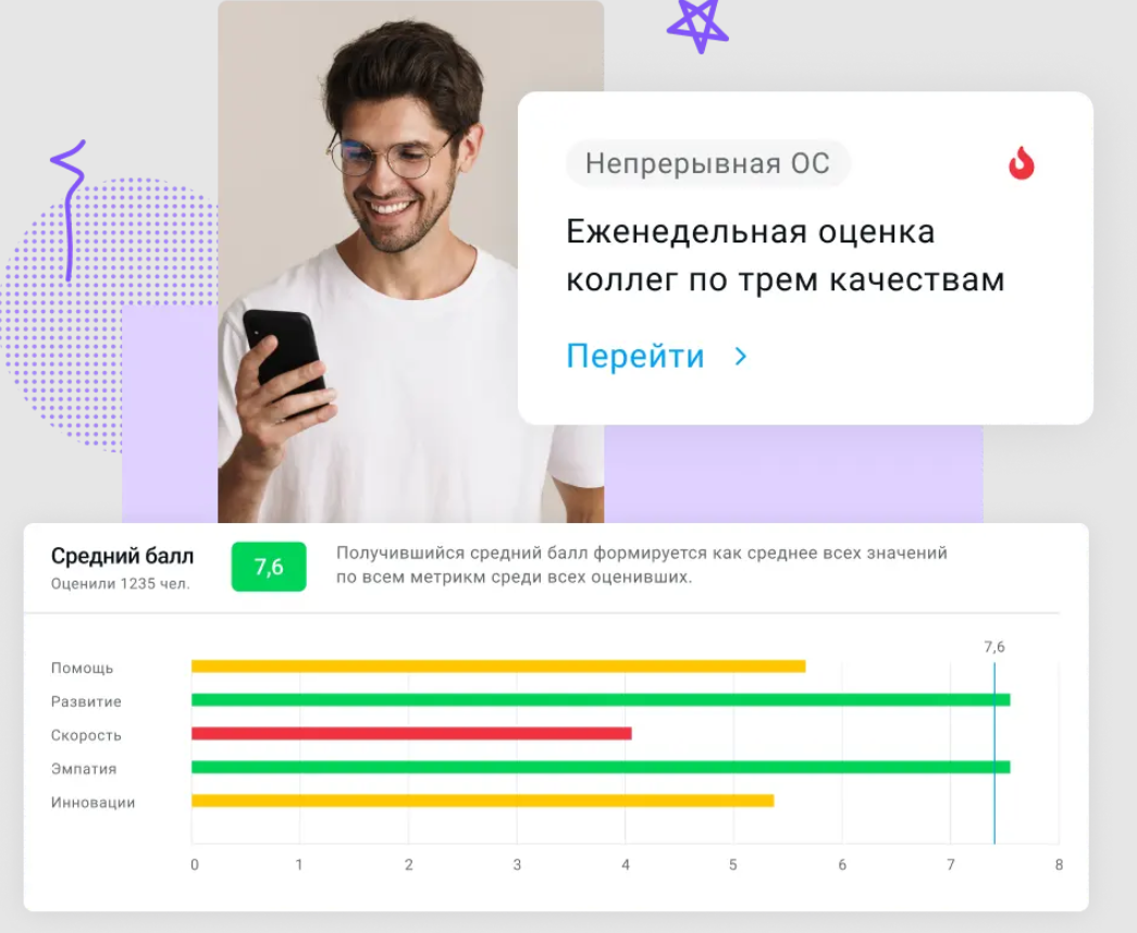Поток Оценка 360 характеристики