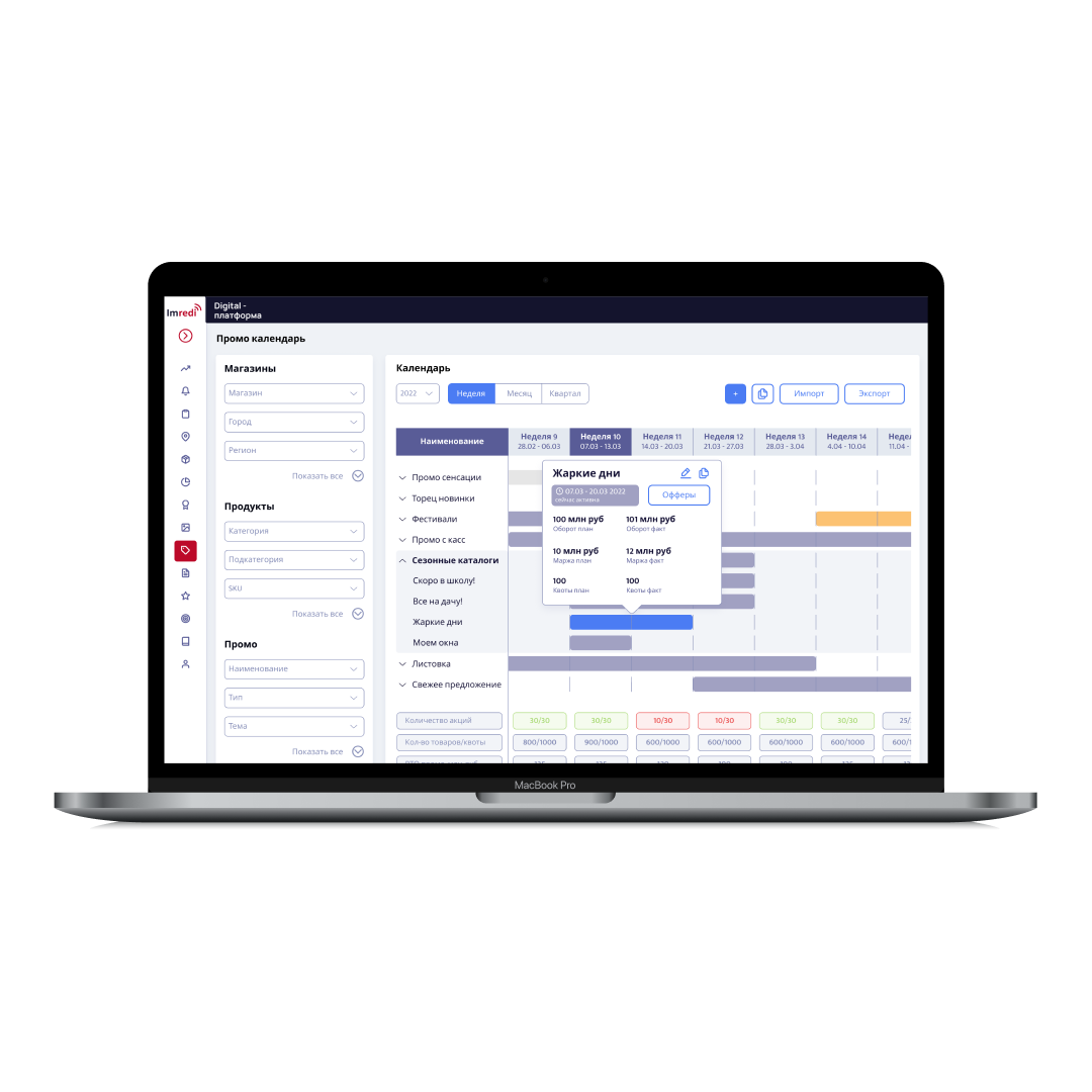 Imredi Promo характеристики