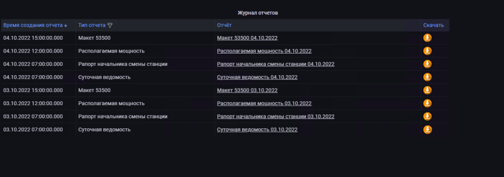 ПРОСТОР.Отчеты ПО