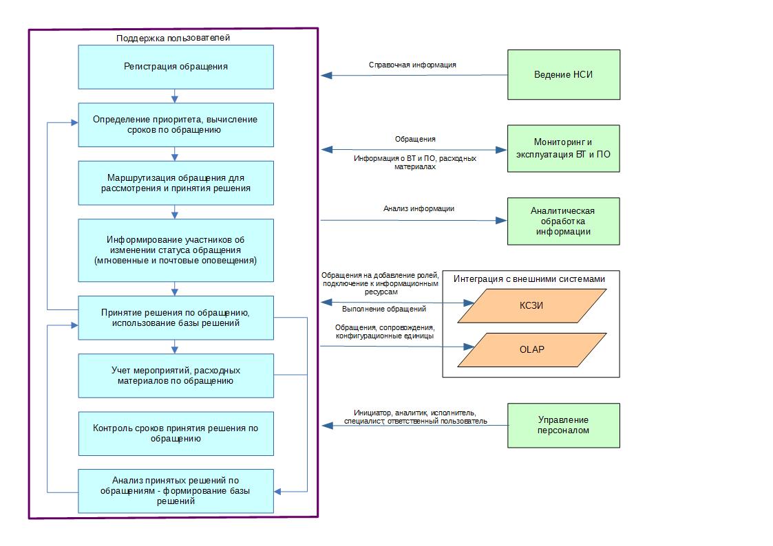 АСМО-поддержка программа