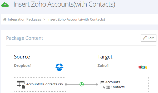 Skyvia сравнение