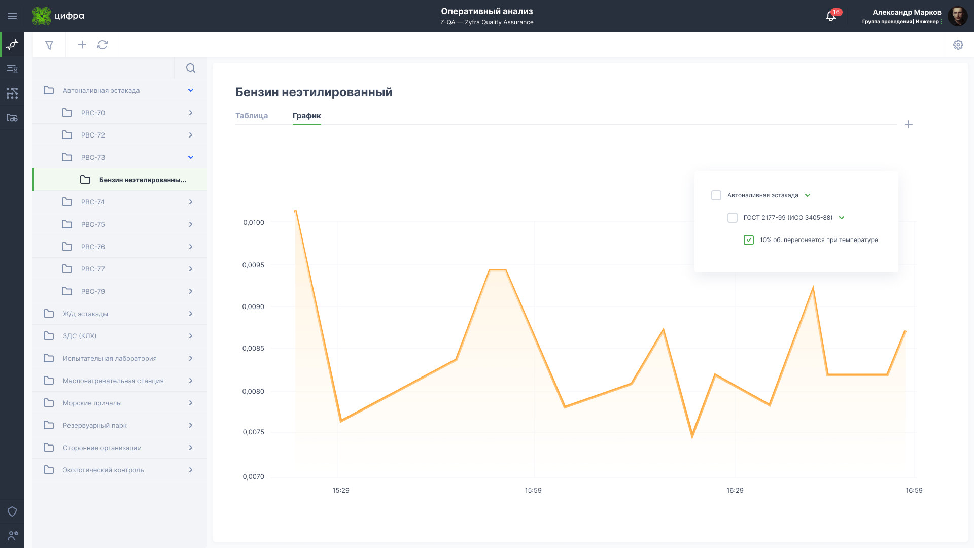 Zyfra Quality Assurance программа