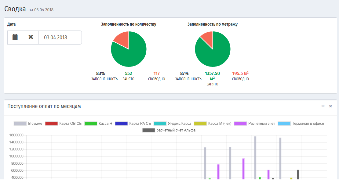 АрендаSoft ПО