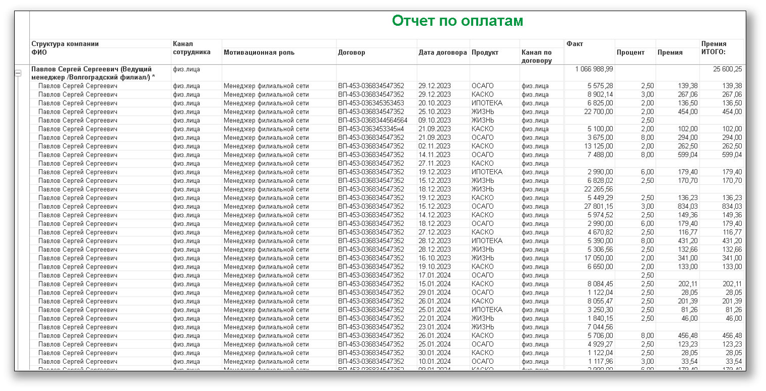 1C:Управление по целям и KPI