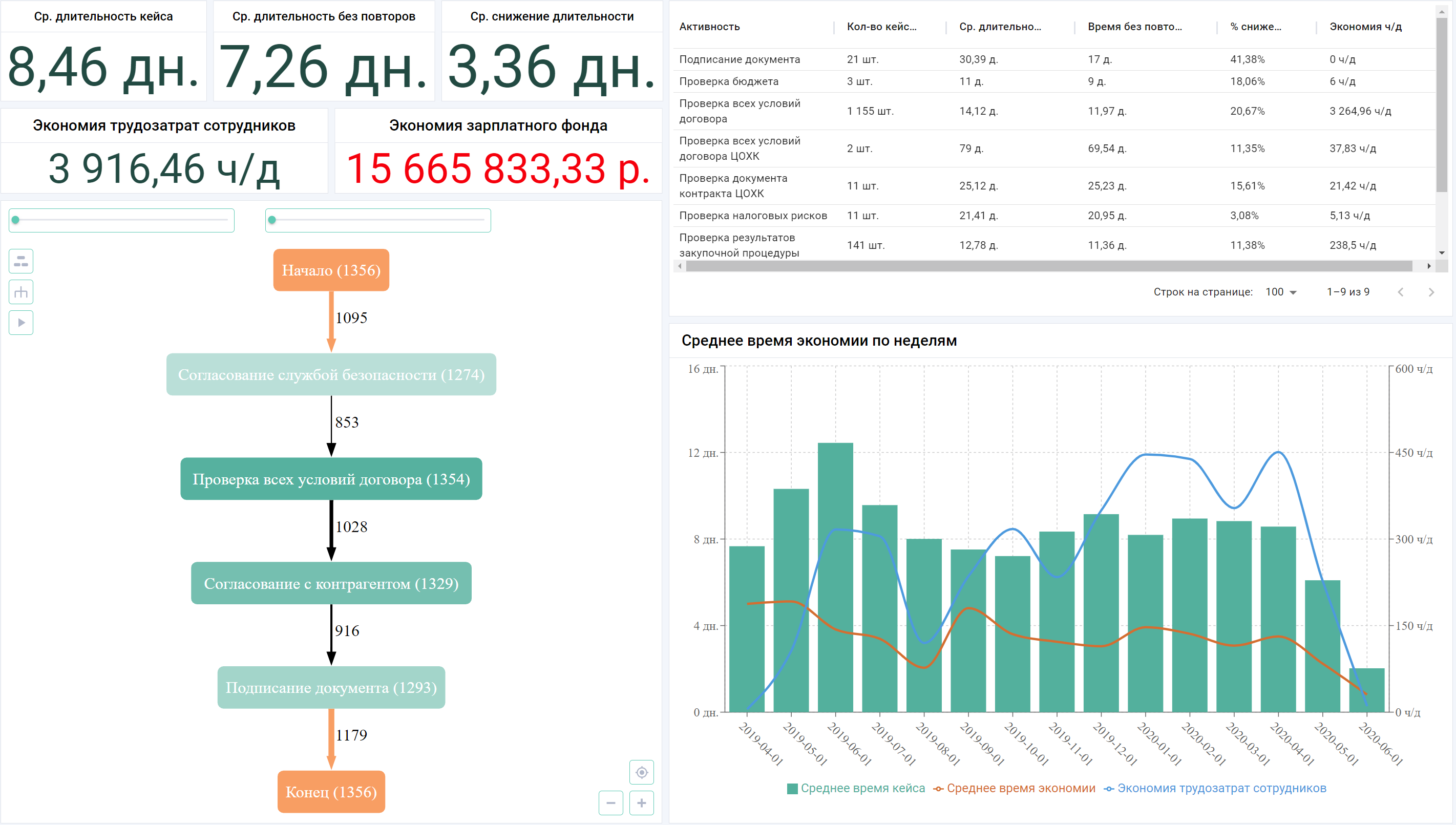 OPTIMINING программа