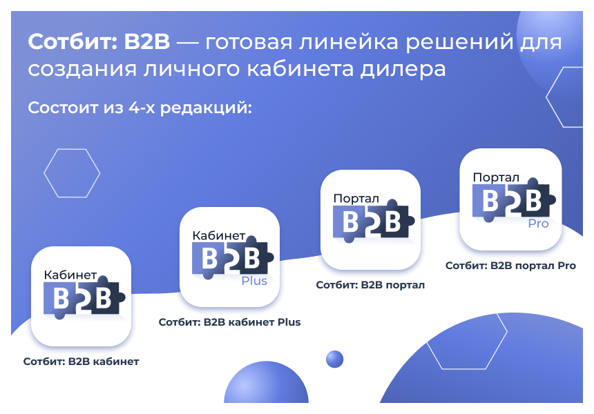 Сотбит: B2B отзывы