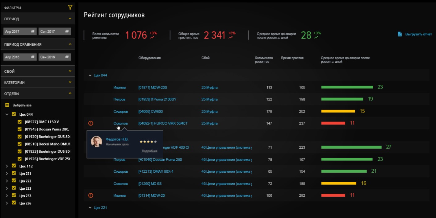 ЦУБ Ремонты характеристики