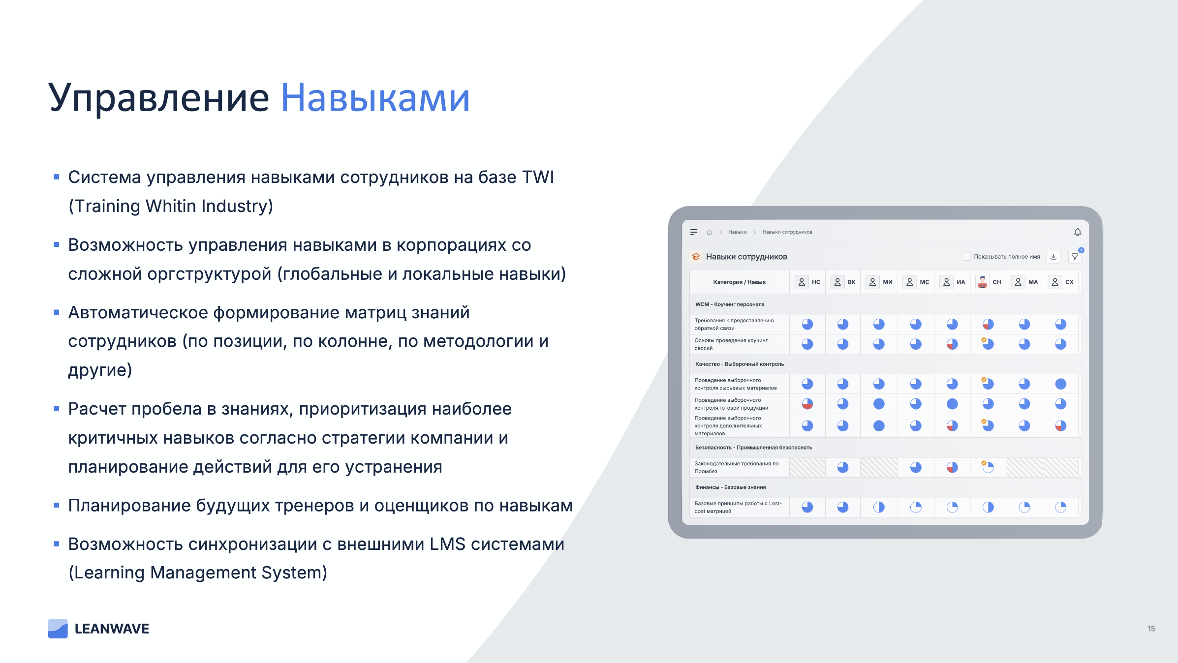 LEANWAVE подбор