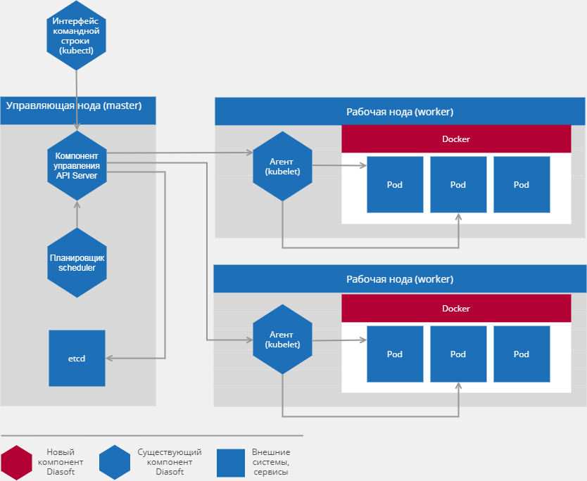 Q.Kubernetes программа