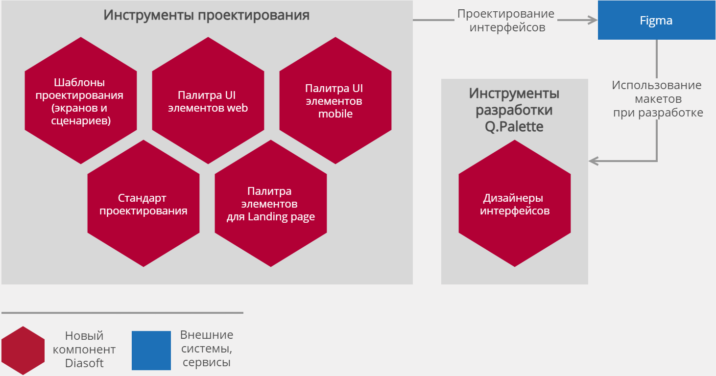 Q.Palette программа