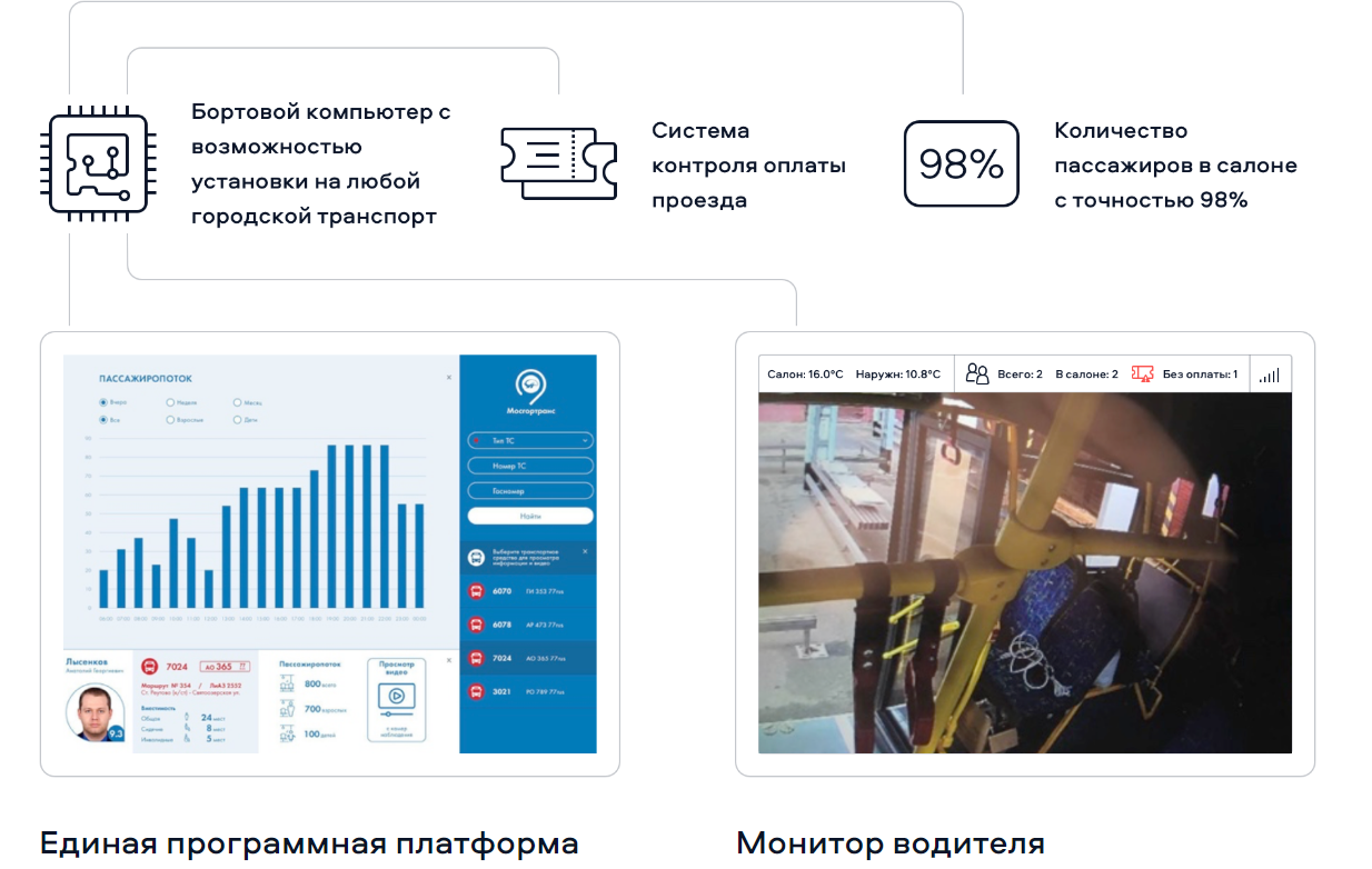МаксимаТелеком. Цифровой город характеристики