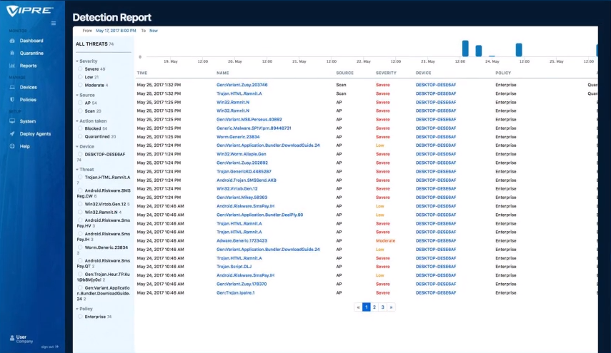 VIPRE Endpoint Cloud