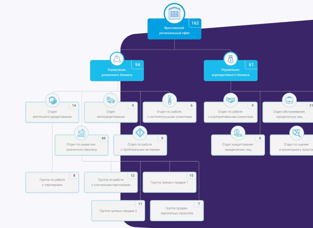 GP OrgManager программа