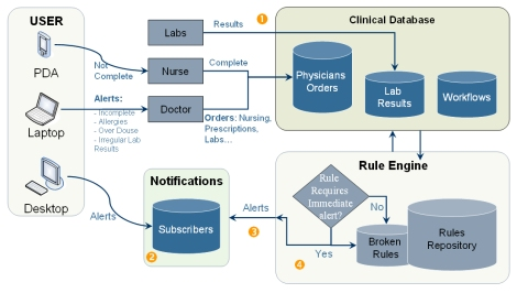 VisionIT программа