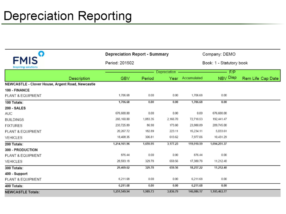 FMIS Asset Management