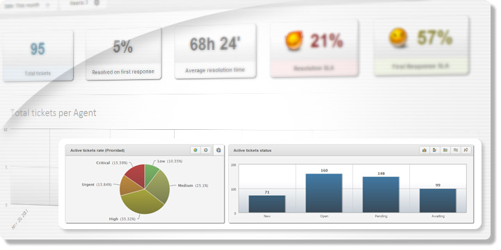 InvGate Service Desk