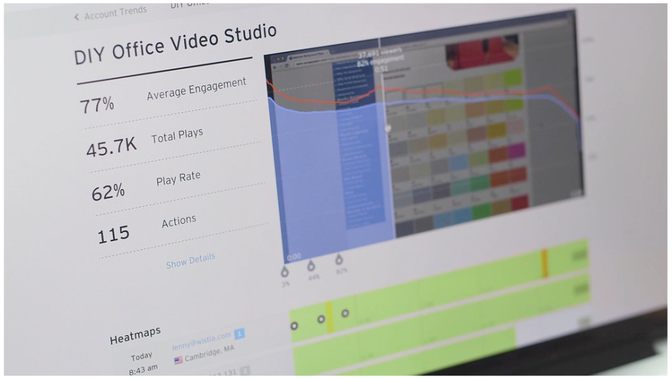 Wistia программа