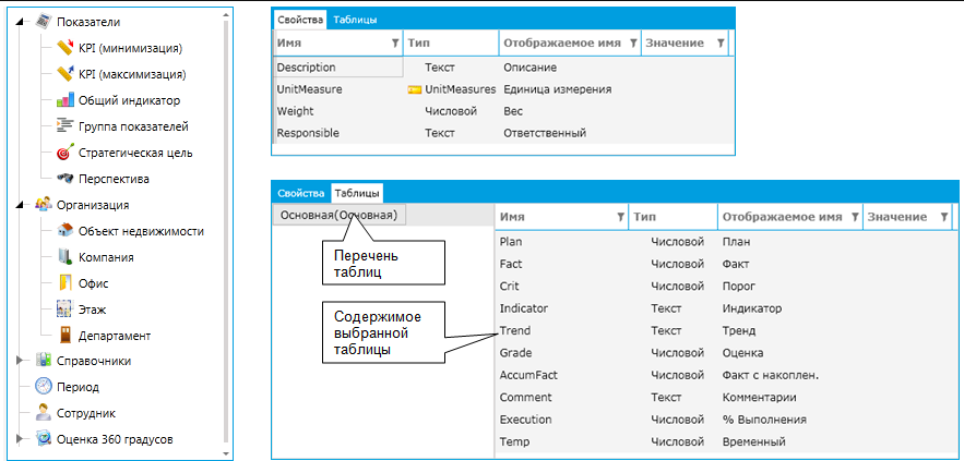 KPI Suite программа
