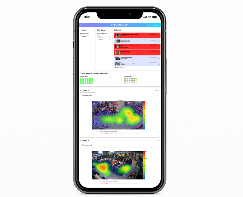Видеоинтеллект характеристики