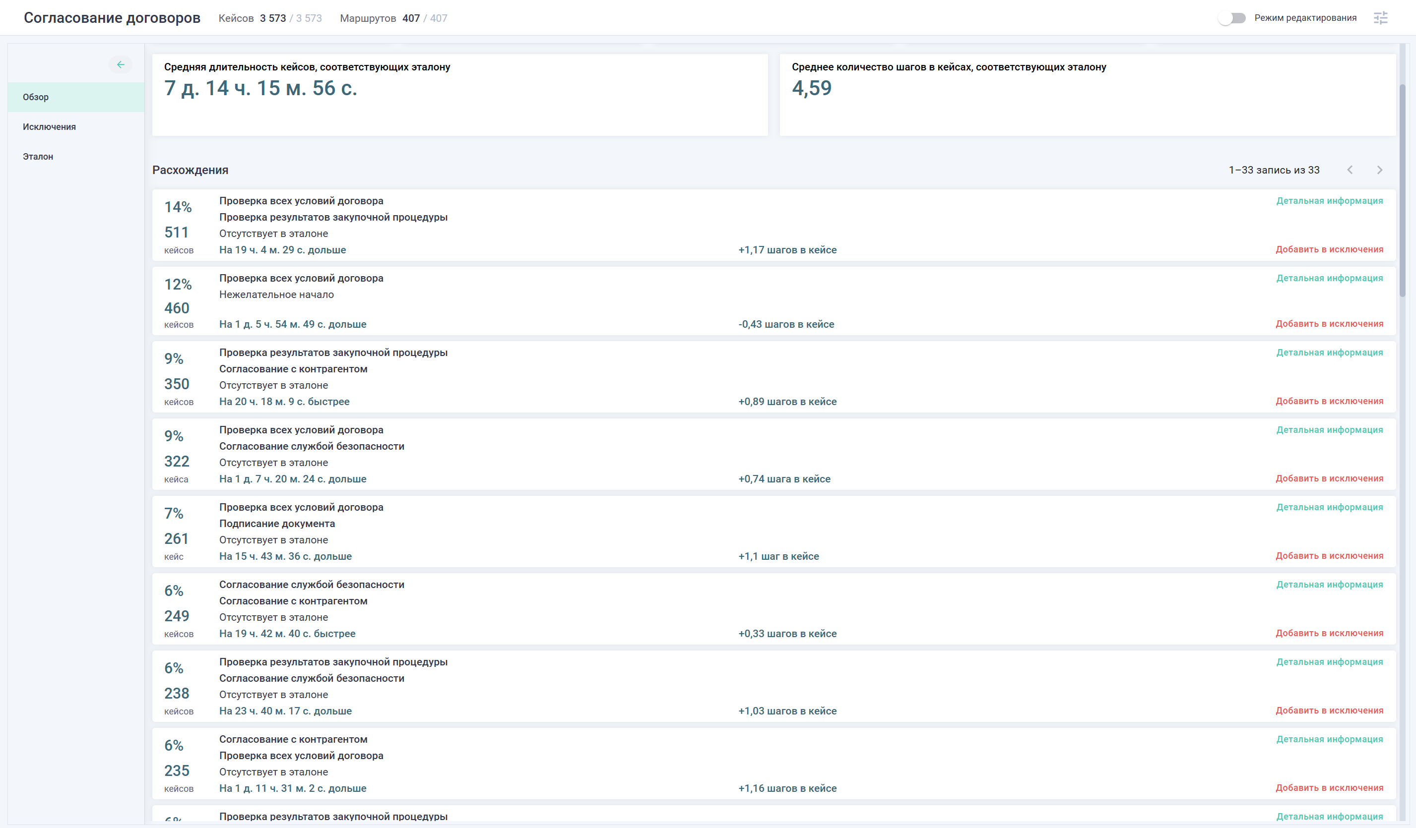 OPTIMINING подбор
