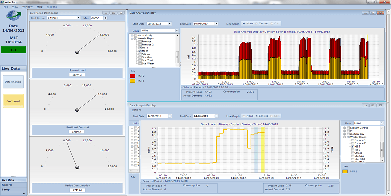 ATLAS Energy Monitoring System