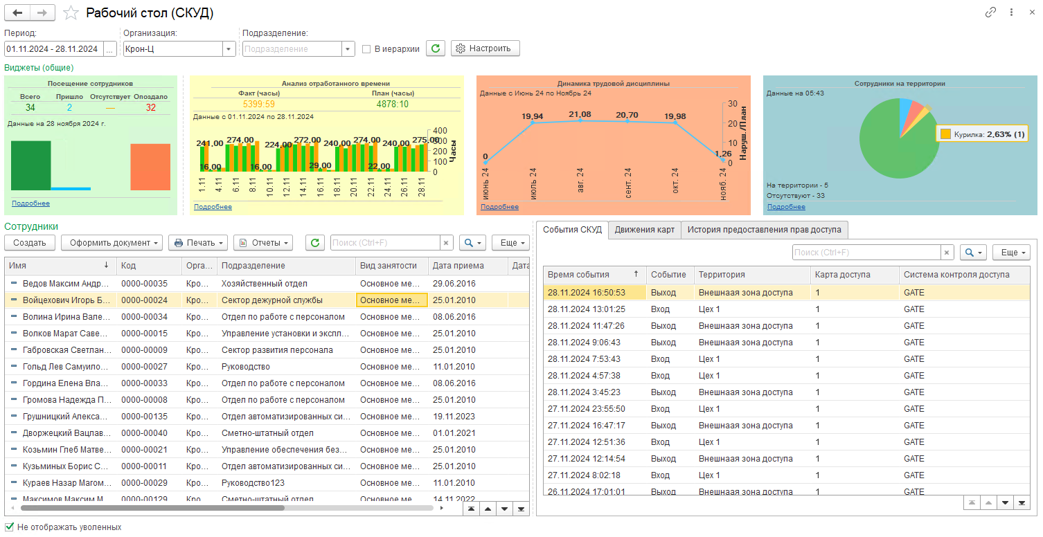 PROSTO:СКУД сравнение