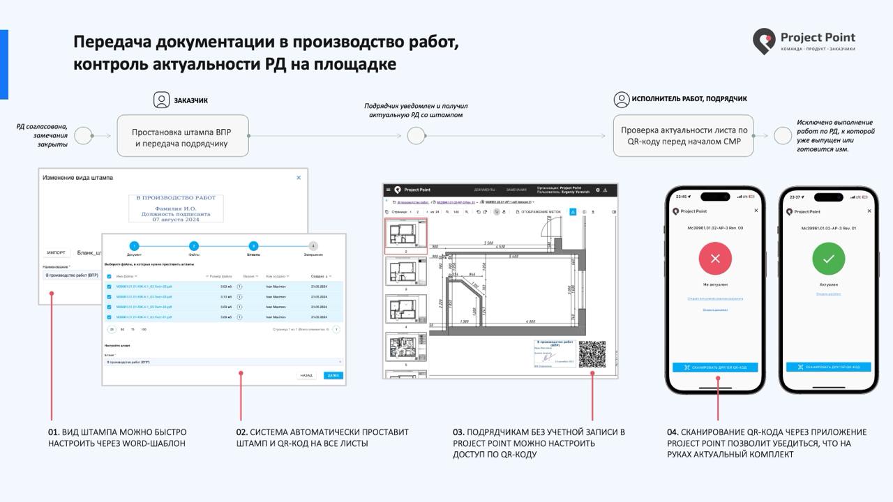 Project Point. Среда общих данных сравнение