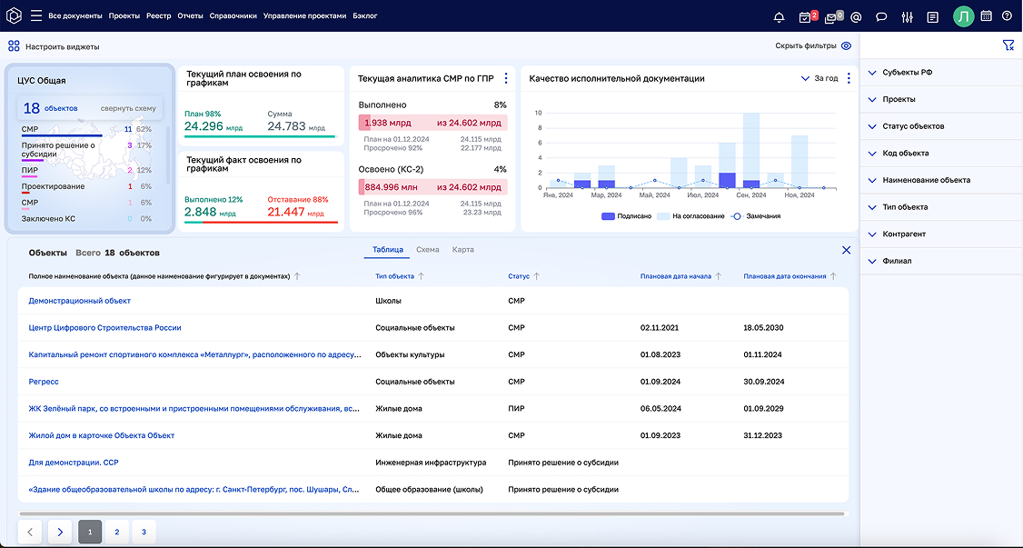ЦУС Мониторинг строительства