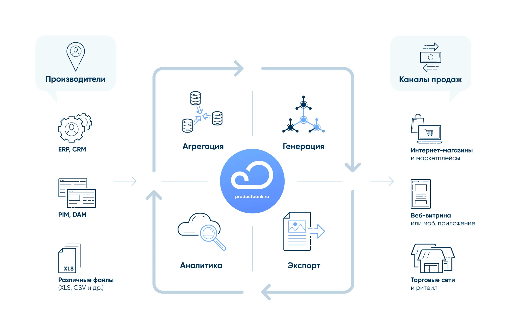 PB PIM программа