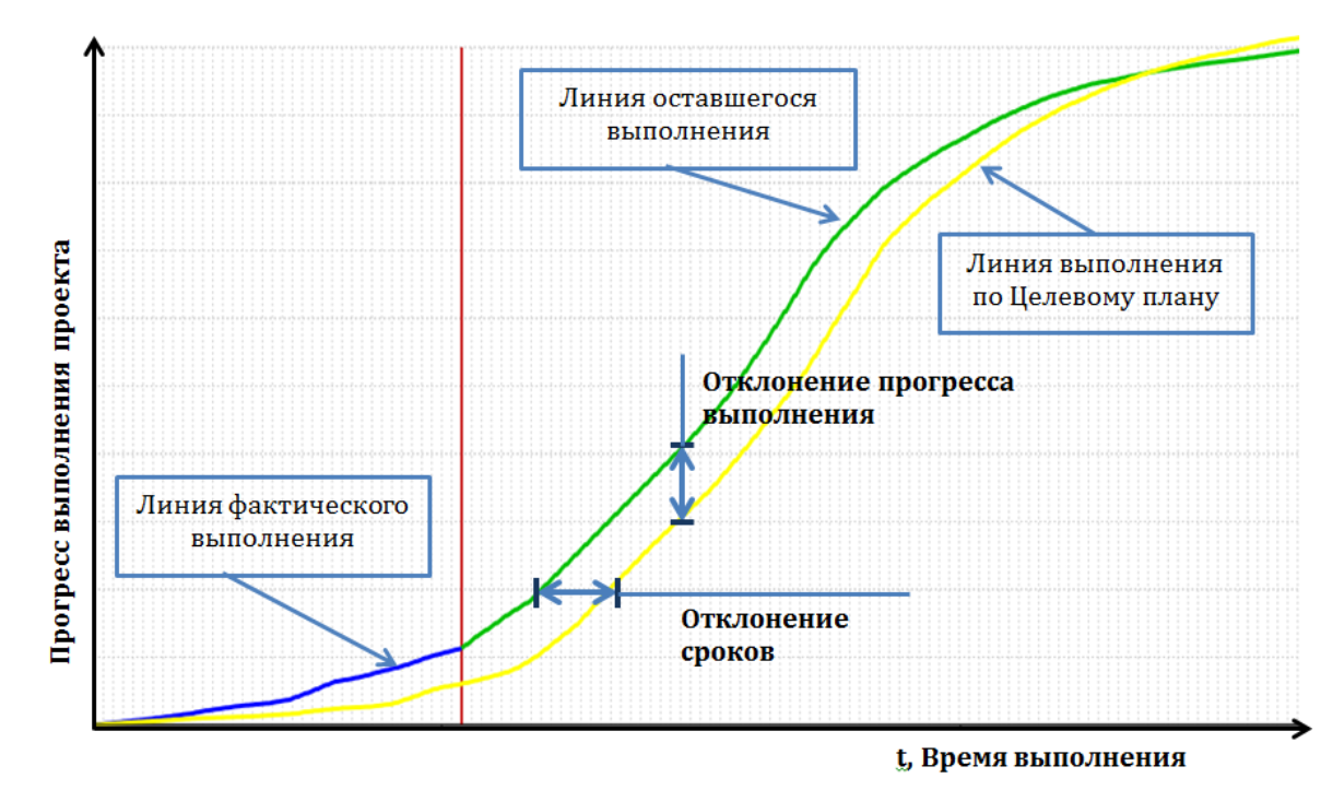 Project Tracker  программа
