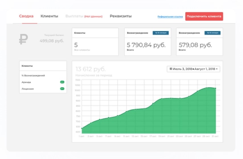 CMS Advantshop характеристики