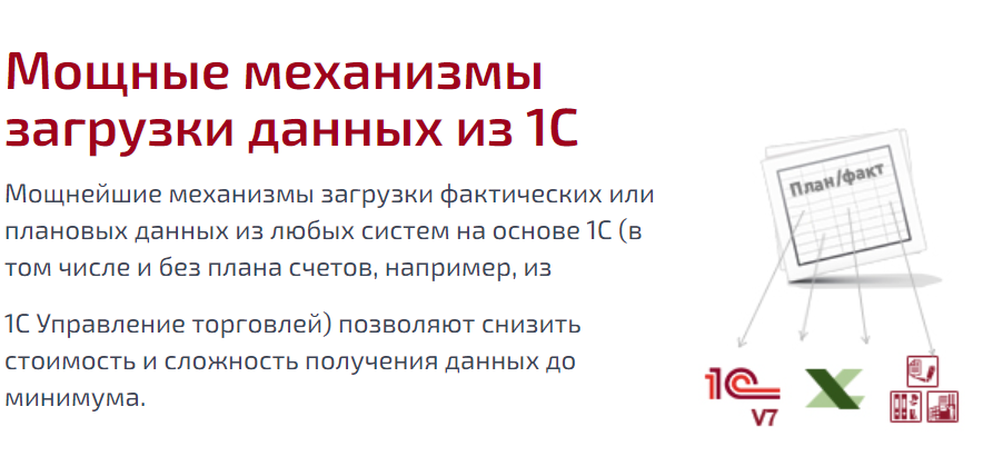 WA: Финансист. Бюджетирование