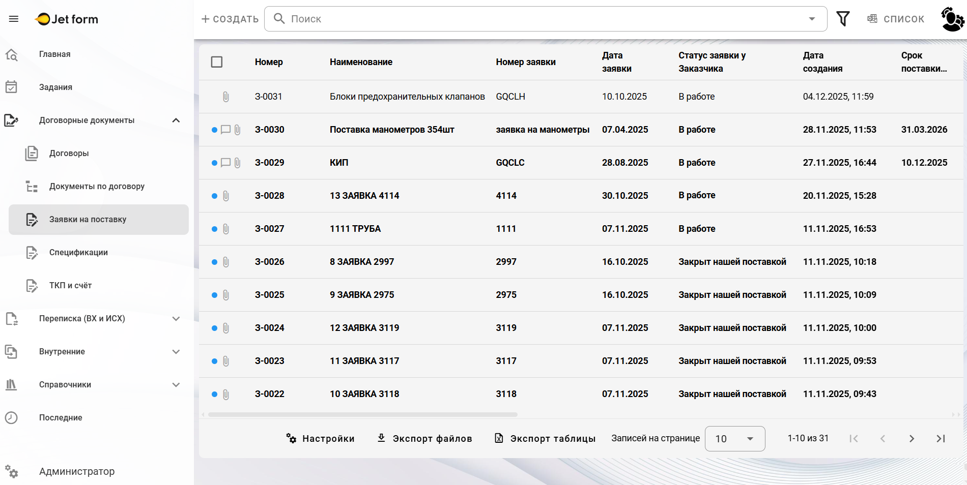 Jet form отзывы