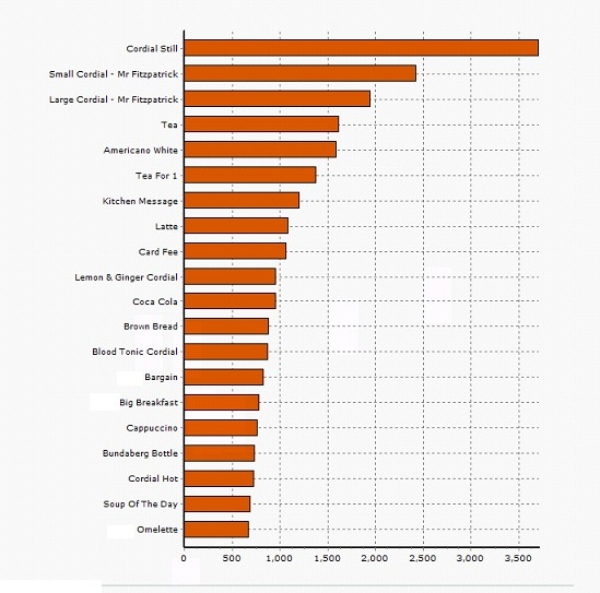 TillypadXL подбор