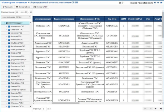 СМС - ИТ подбор