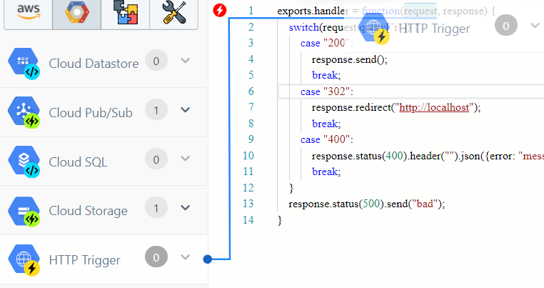 Sigma характеристики