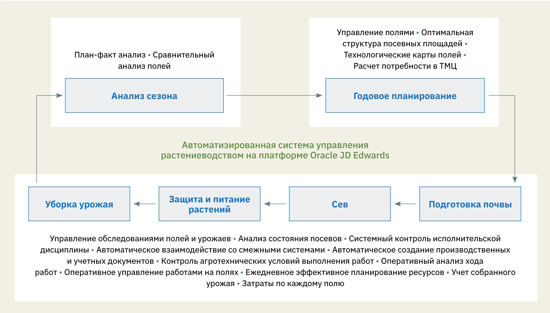 Борлас АгроСистема