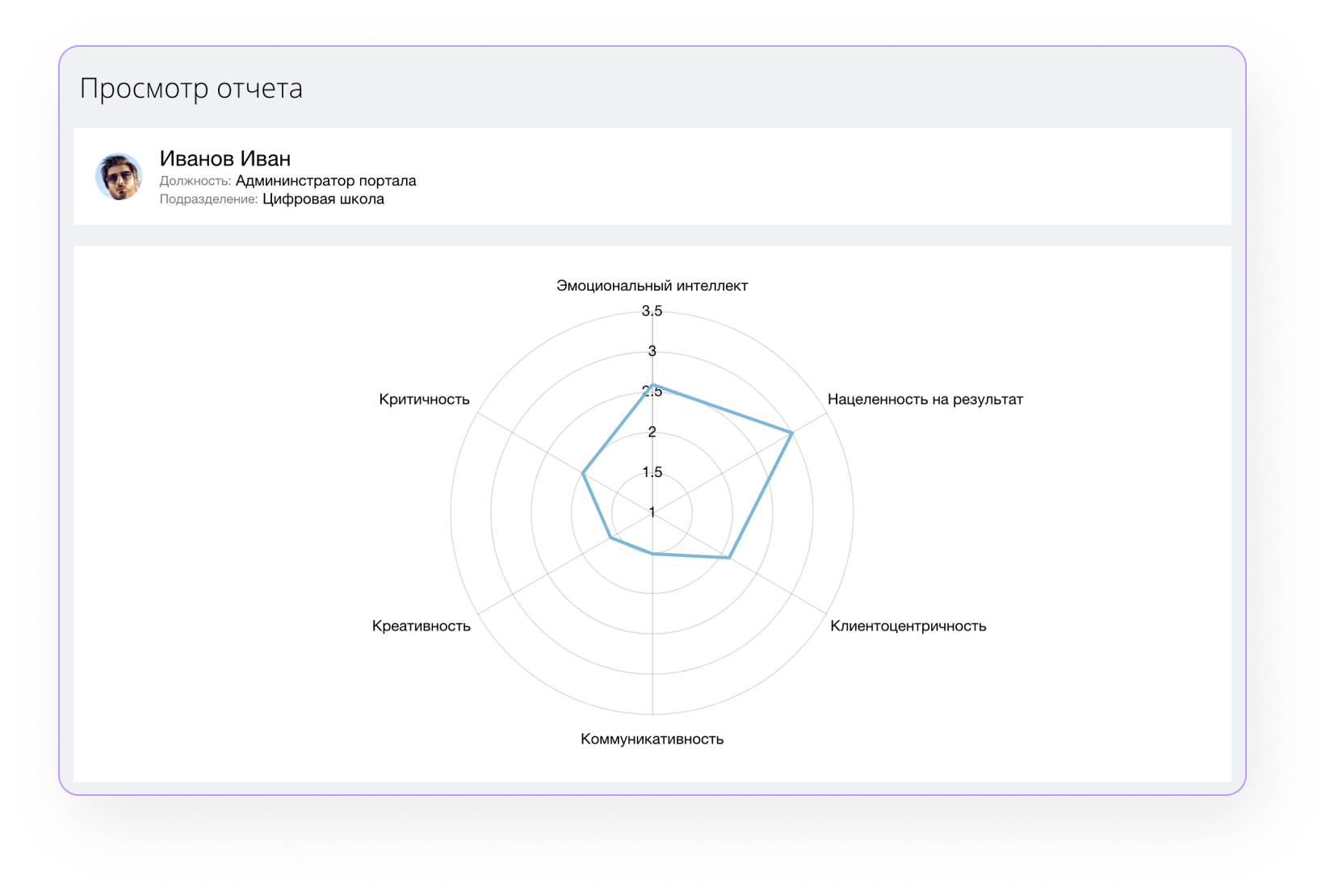 iMpact 360 характеристики