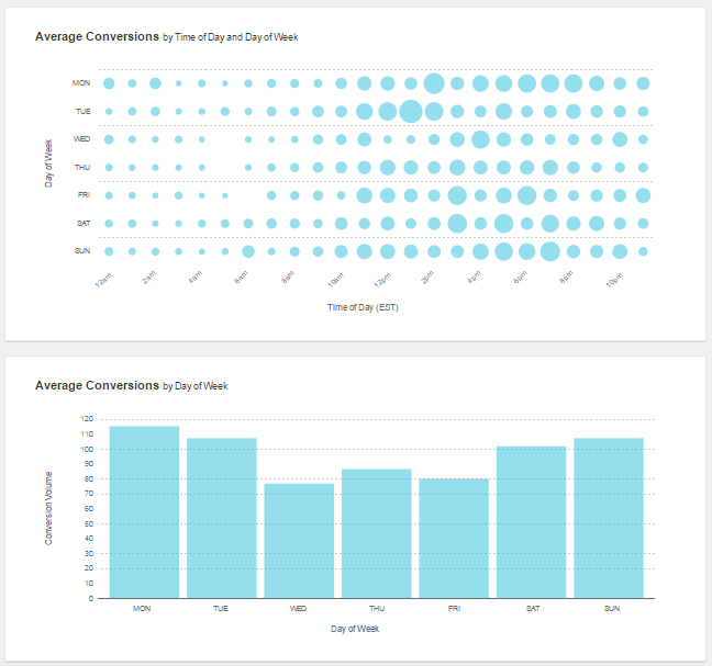 Quantcast программа